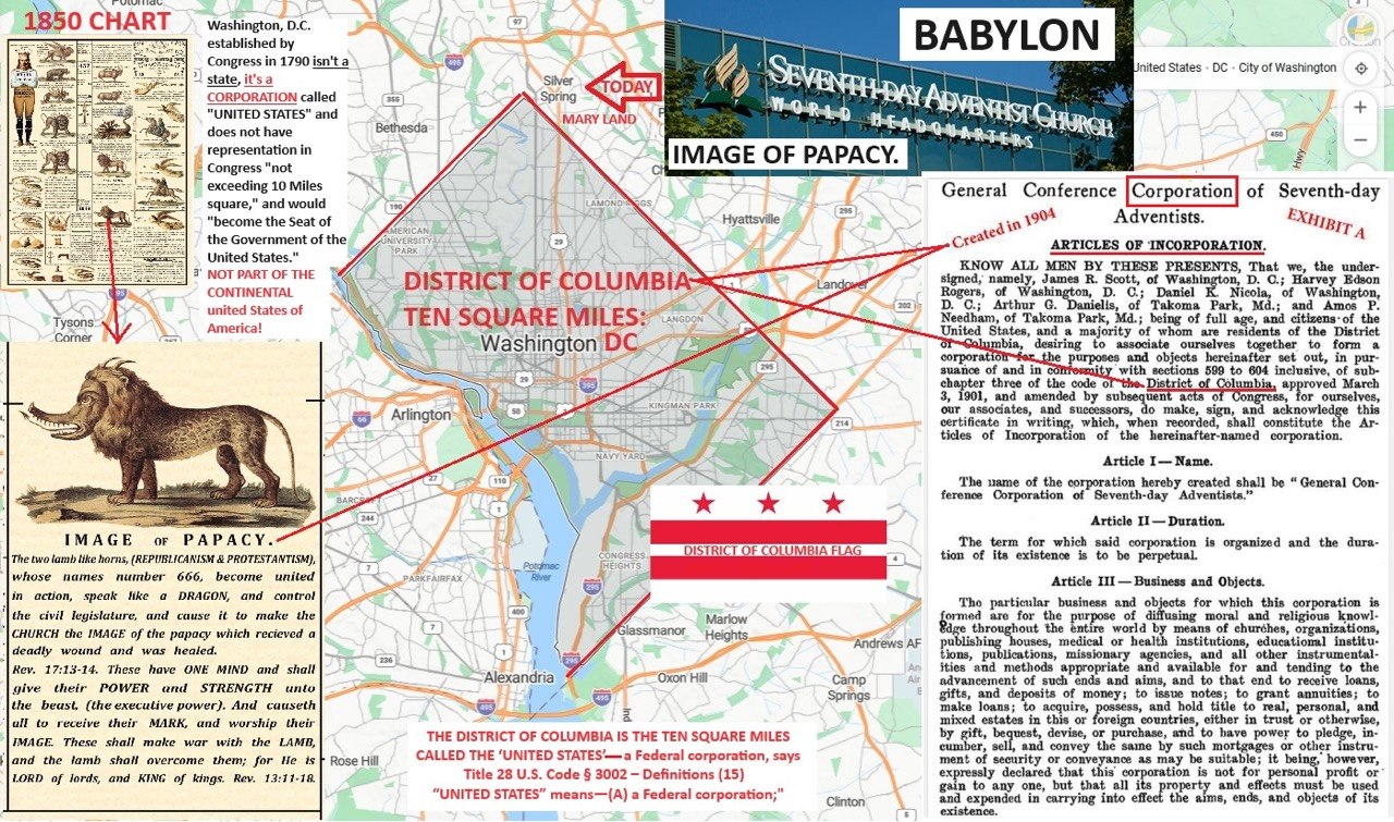 General Conference of Seventh-day Adventists 1904 Corporate Structure — Babylon Antichrist New Organization